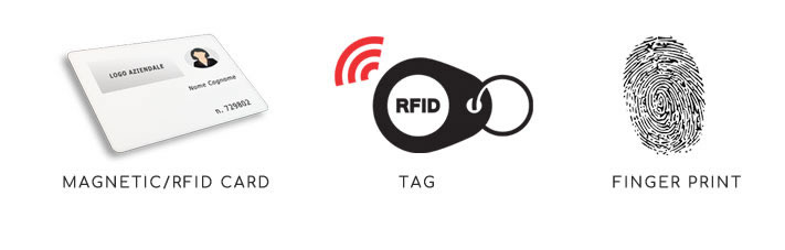 metode de identificare tomwork